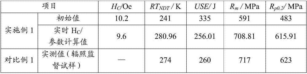 Method for nondestructively evaluating irradiation damage of reactor pressure vessel in nuclear power station