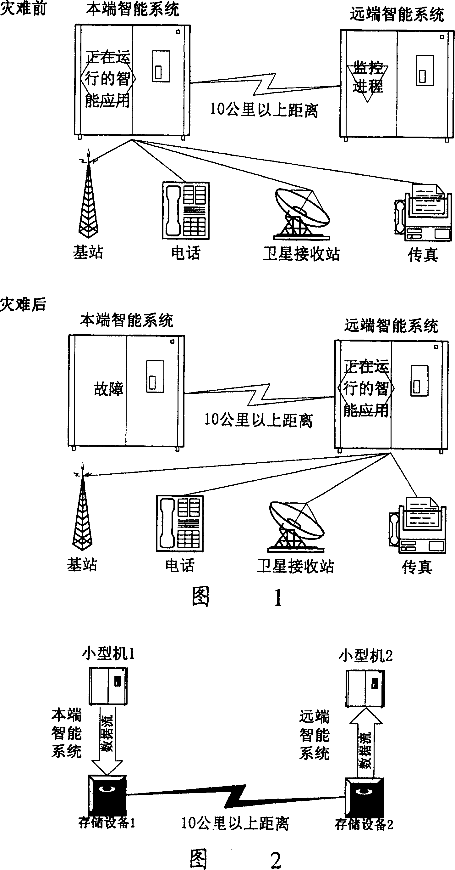 Remote disaster allowable system and method