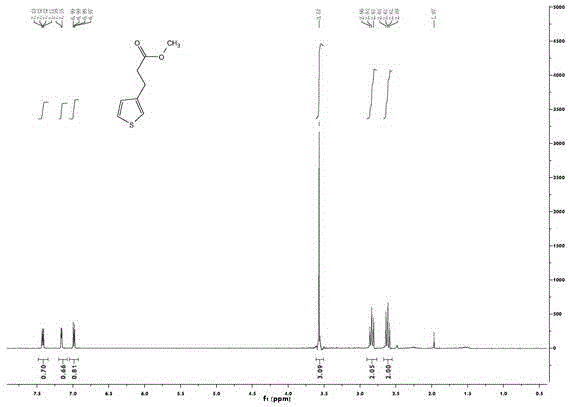 Preparation method of 4, 5-dihydro-6H-cyclopenta[b]thiophene-6-ketone