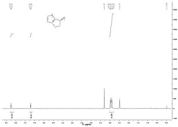 Preparation method of 4, 5-dihydro-6H-cyclopenta[b]thiophene-6-ketone