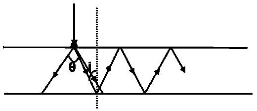 Method for measuring medium refractive index