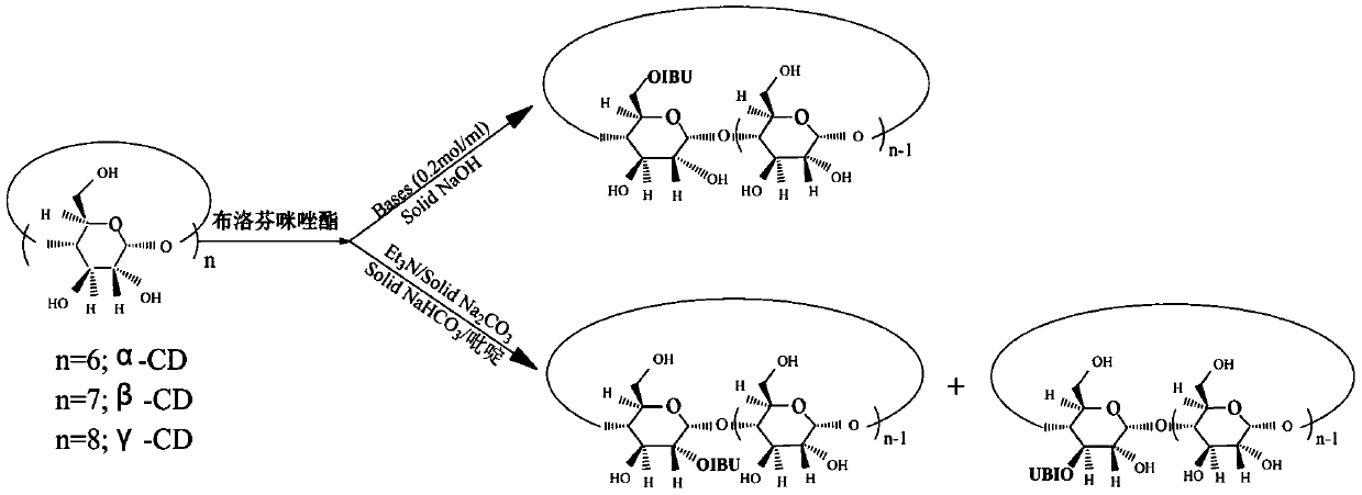 Novel long-acting antipyretic analgesic ibuprofen composition and preparation method thereof