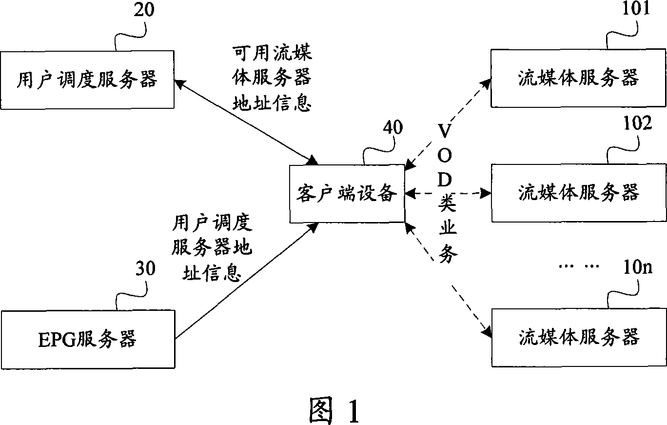 Method, server and user end for realizing video frequency requested program broadcasting-like services