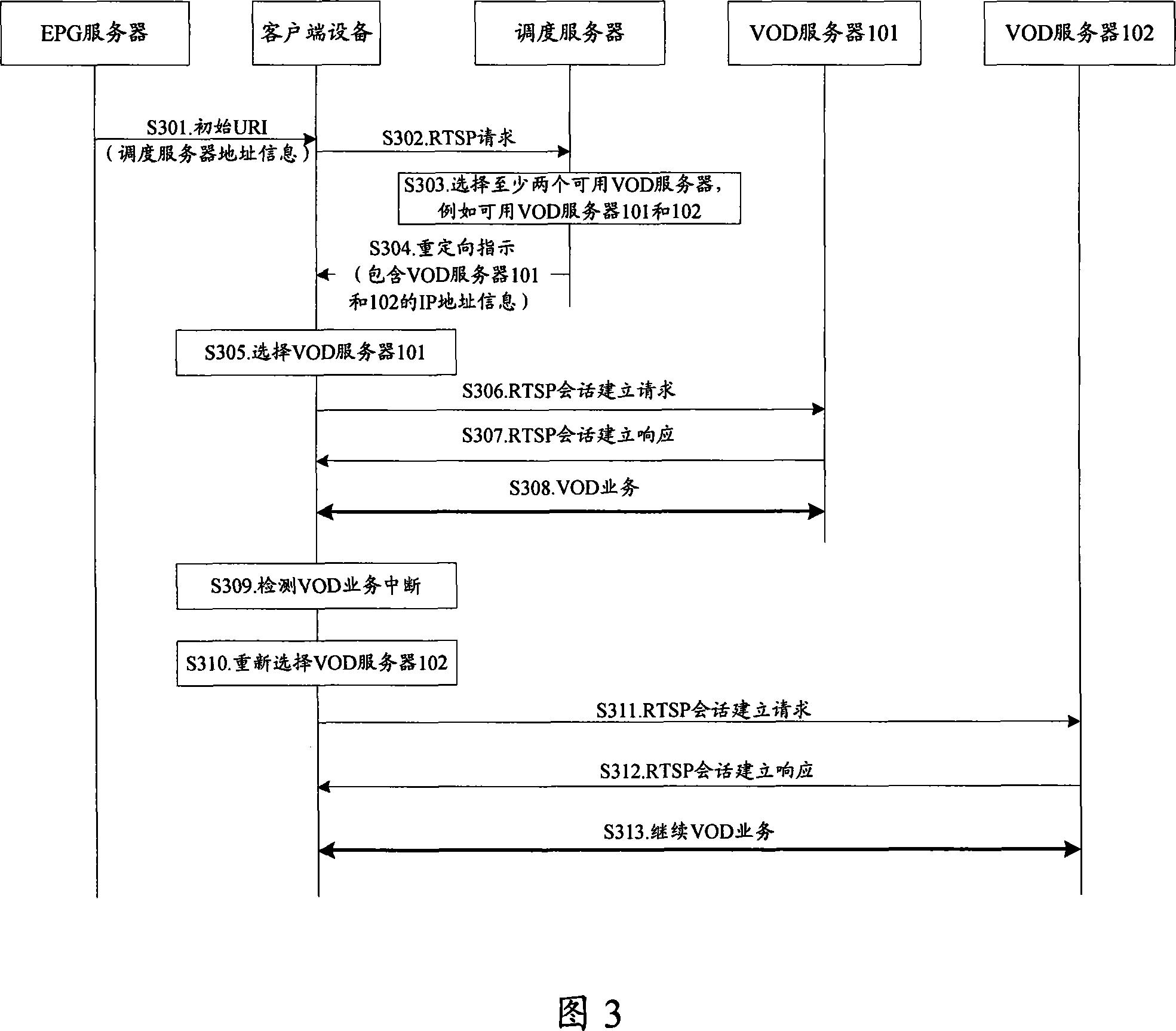 Method, server and user end for realizing video frequency requested program broadcasting-like services