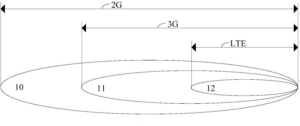 Cell change order method based on circuit switched domain fall back (CSFB)