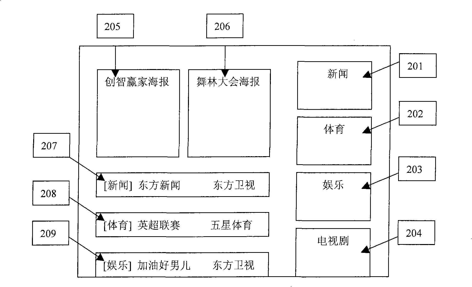 Enhanced EPG method and system