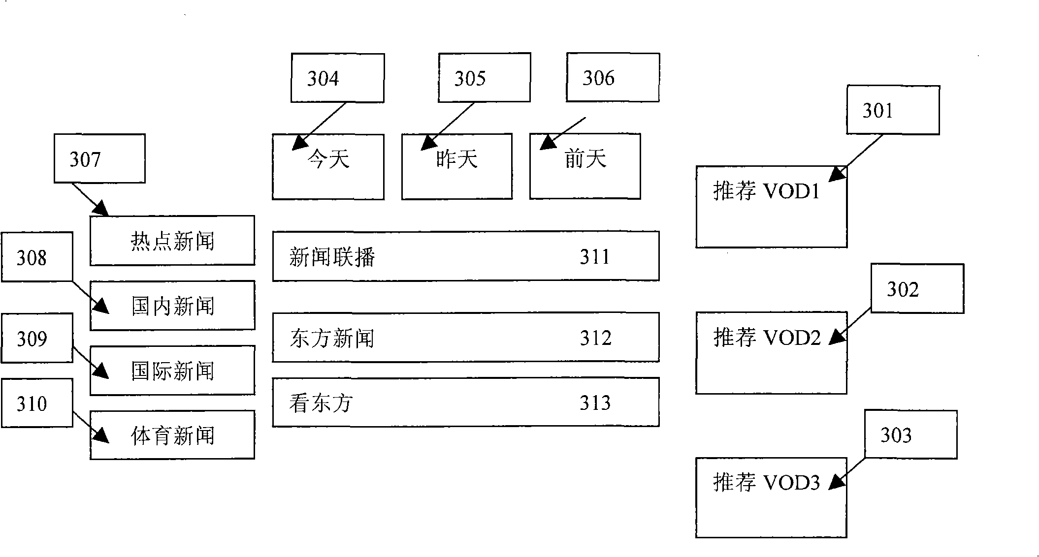 Enhanced EPG method and system