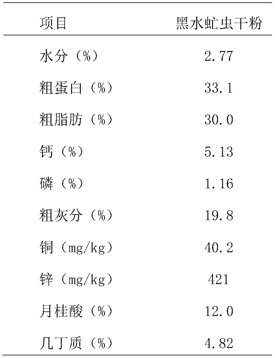 Feed additive for improving egg laying performance and egg quality of laying hens and application of feed additive