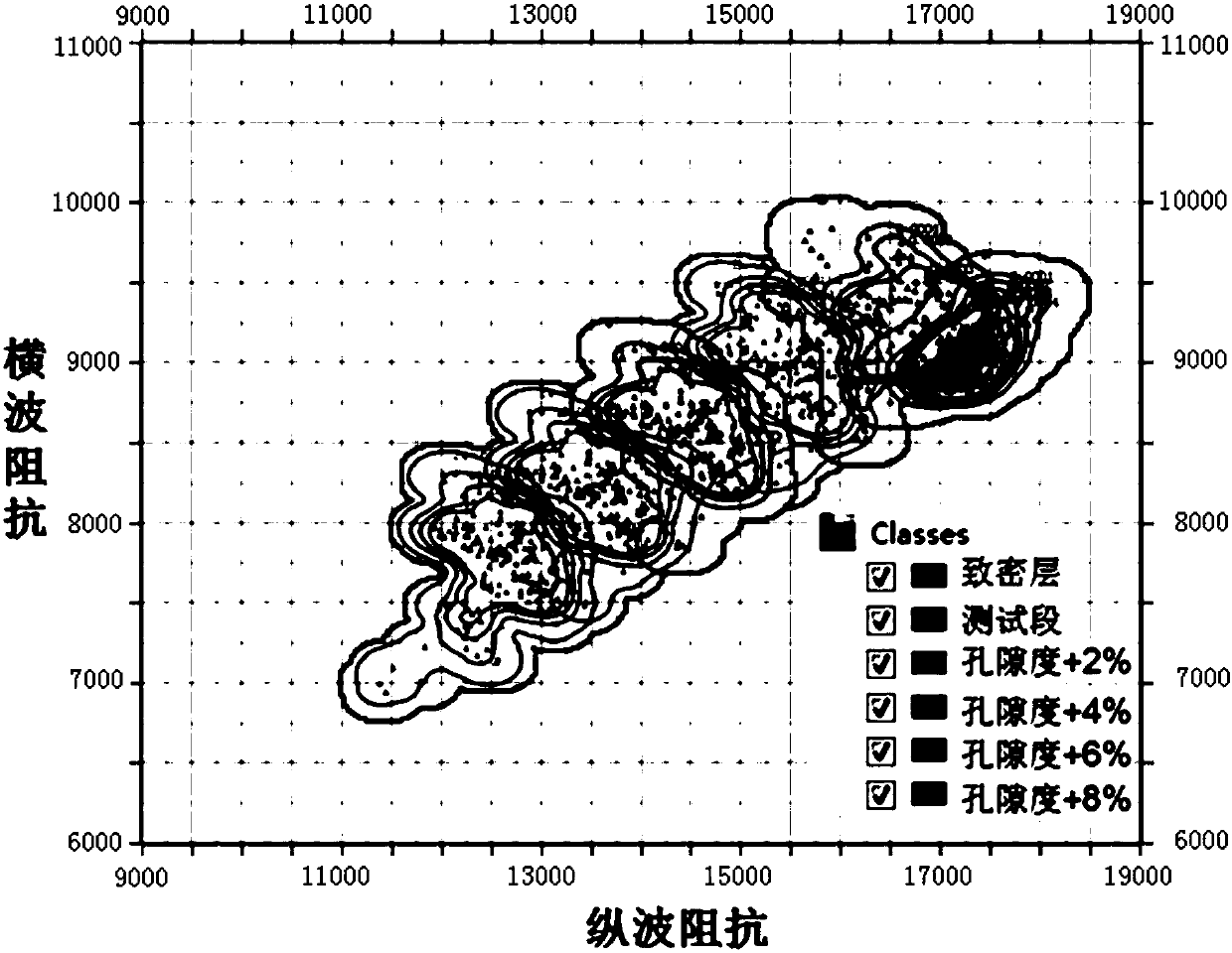 Less well region porosity prediction method based on statistical rock physical modeling and less well region porosity prediction system based on statistical rock physical modeling