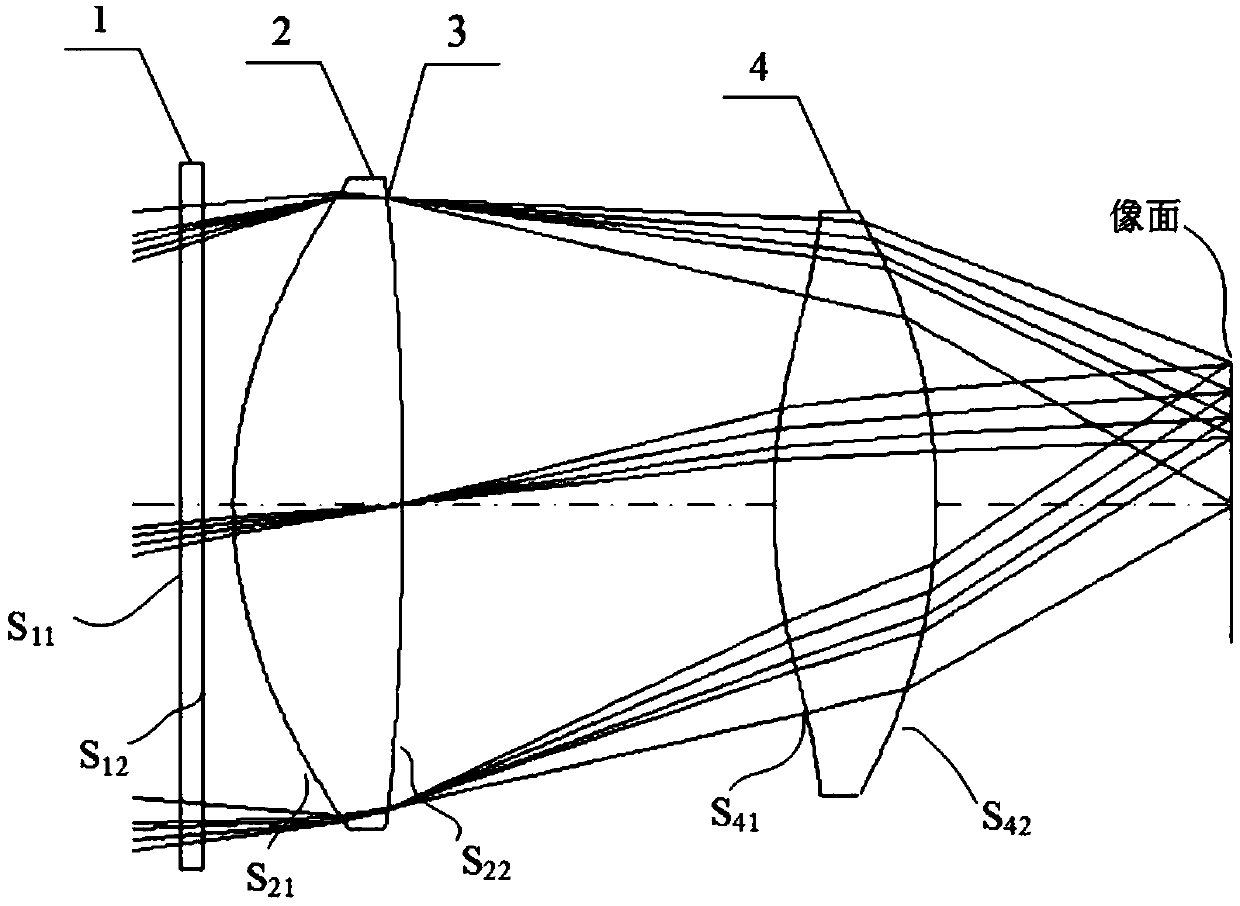 A high relative aperture and large field of view imaging objective lens in the terahertz band