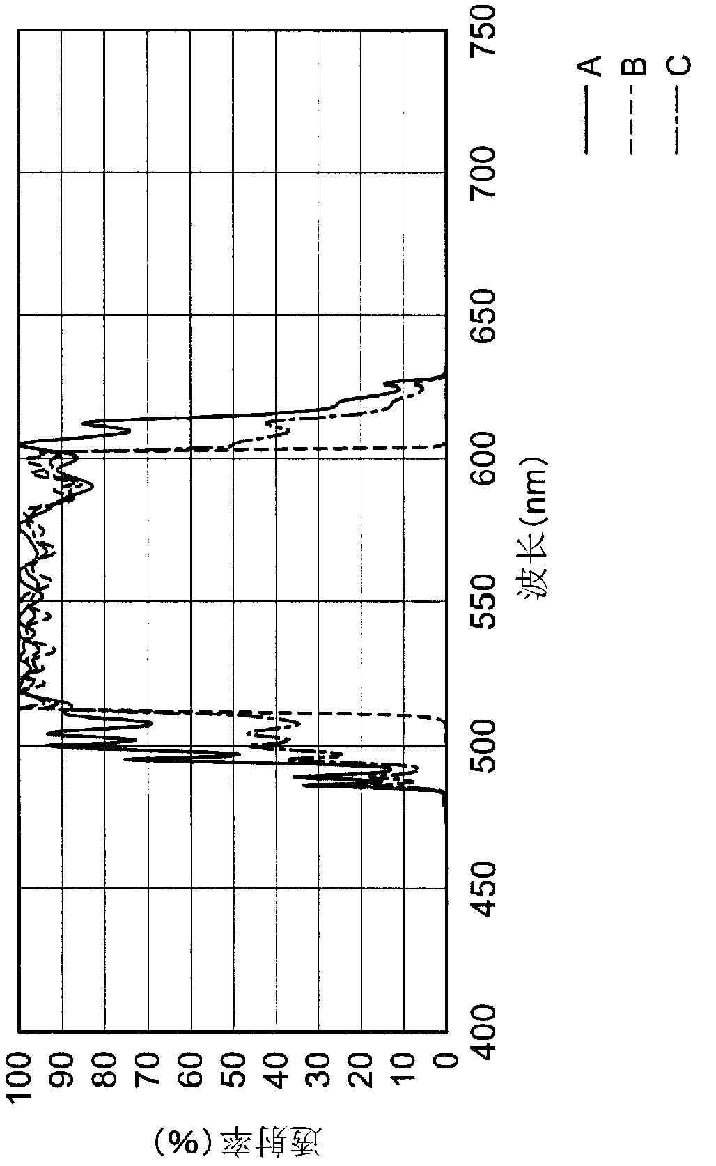 Optical multilayered film bandpass filter