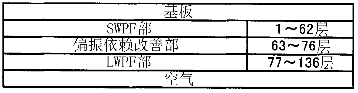 Optical multilayered film bandpass filter