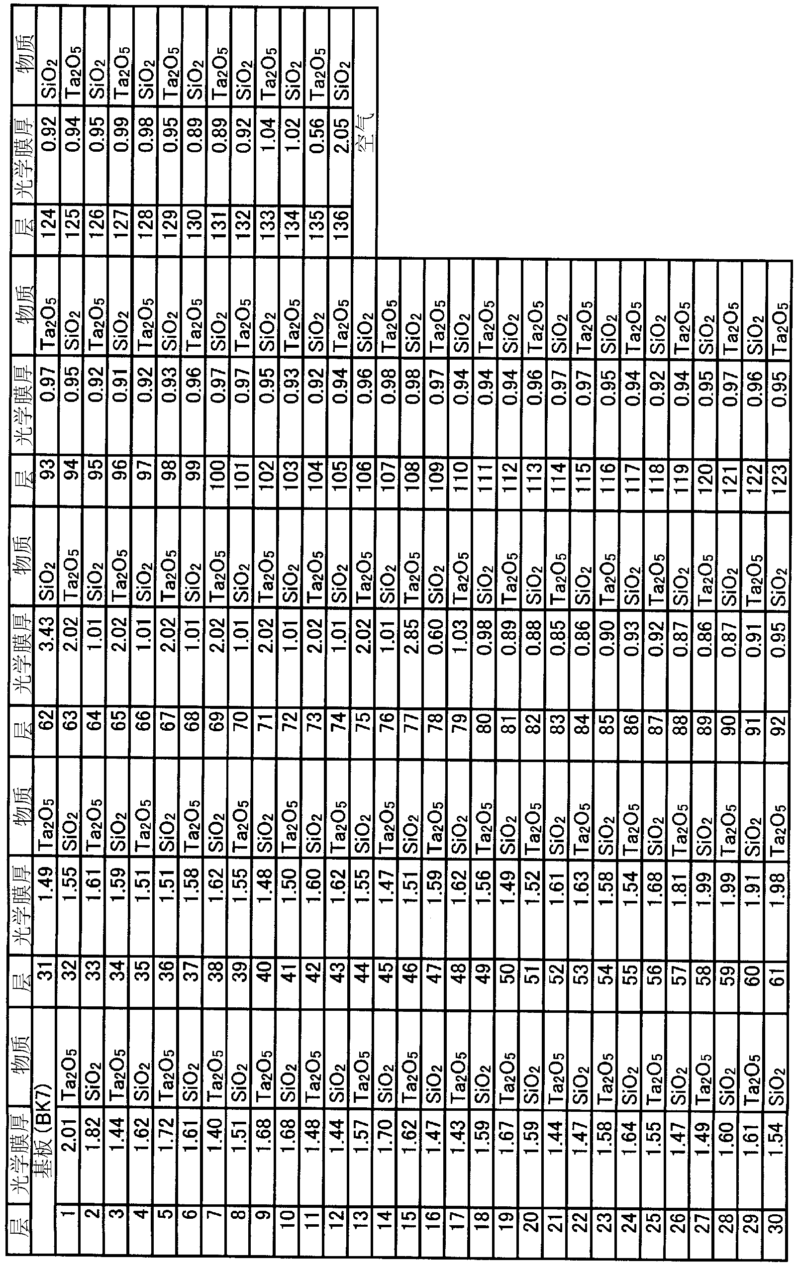 Optical multilayered film bandpass filter