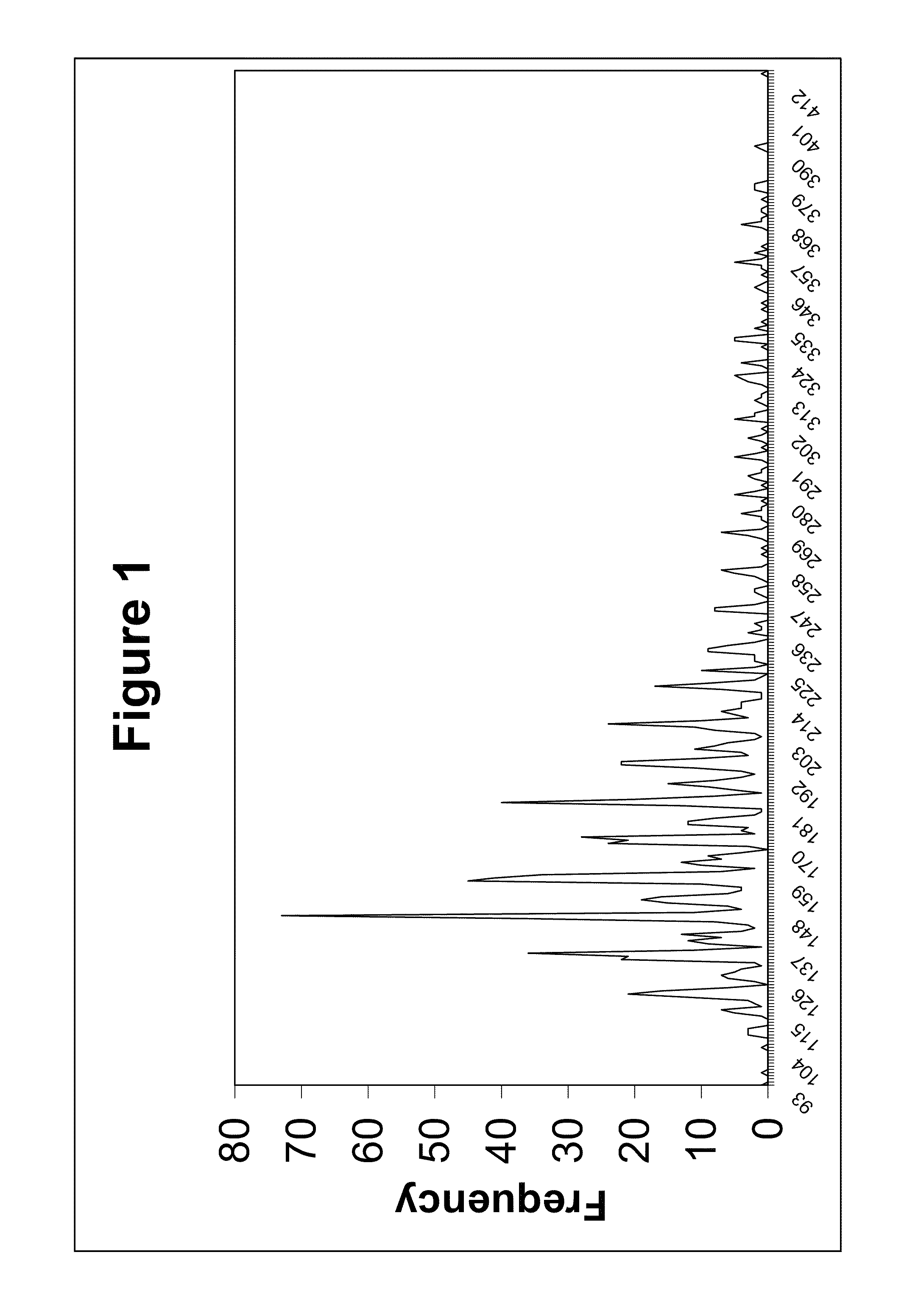 Natural human timing interface