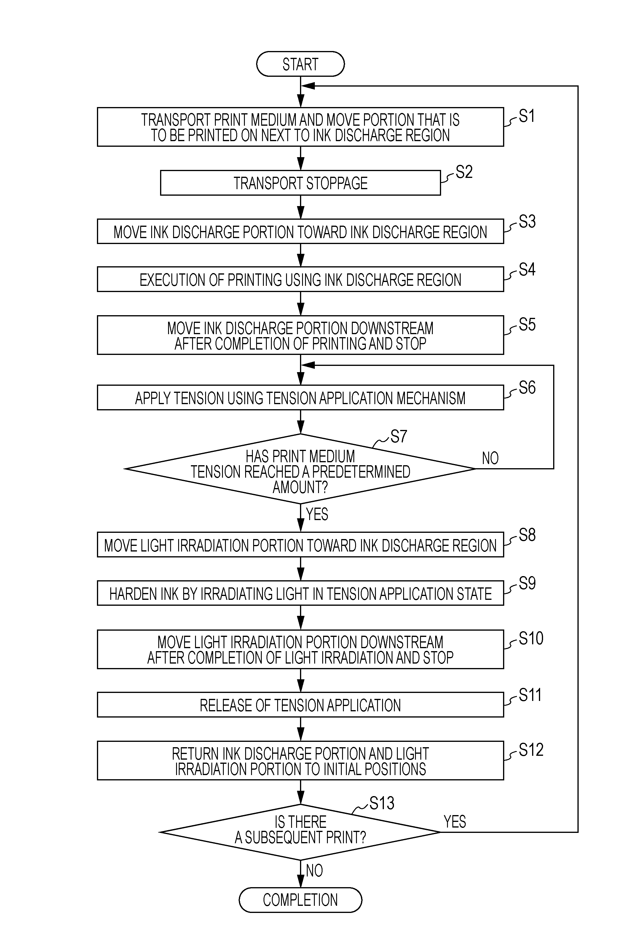 Printing apparatus using photocurable ink and method for producing printed material