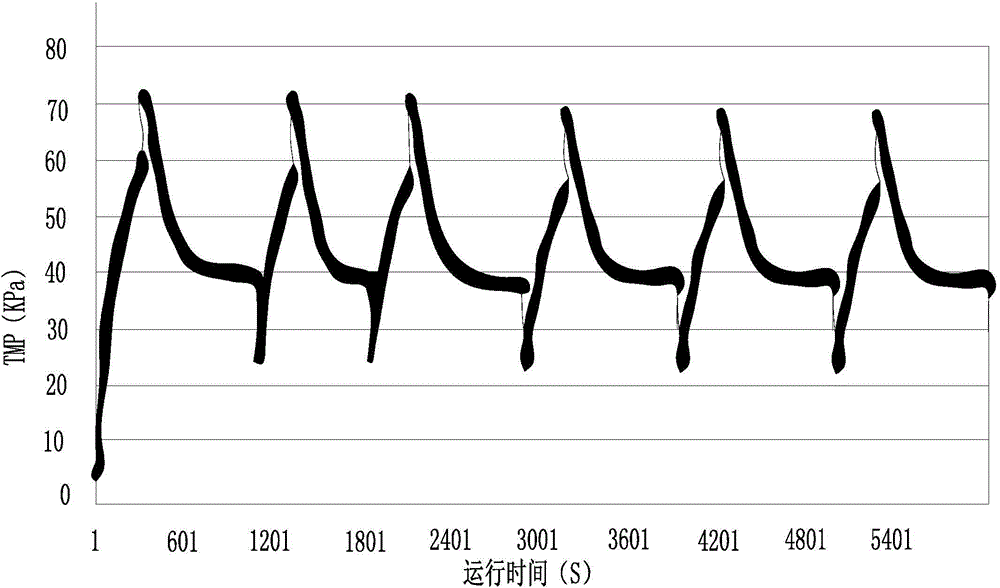 Method and device for retarding membrane pollution in membrane water treatment