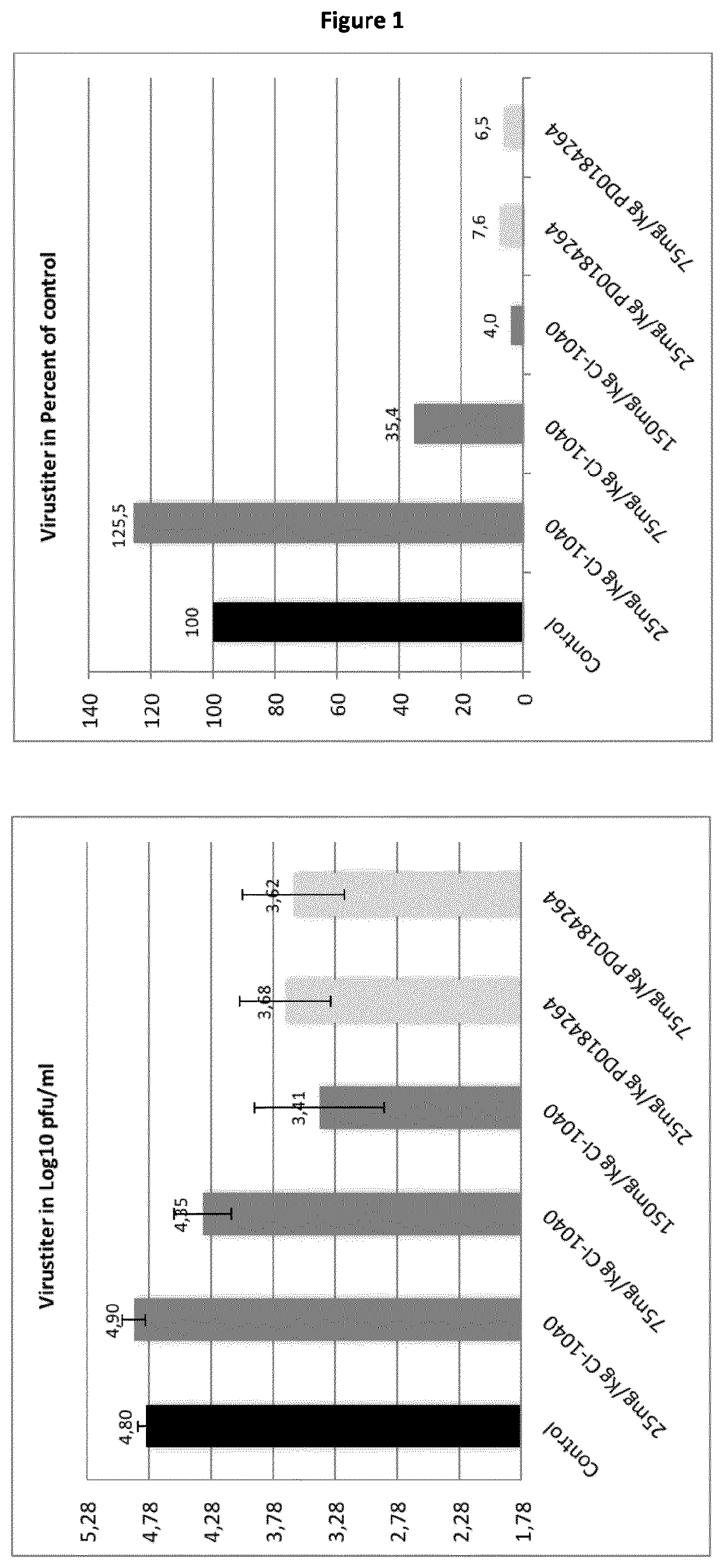 Novel mek-inhibitor for the treatment of viral and bacterial infections