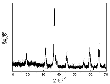 Method for preparing porous Co3O4 powder