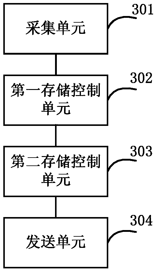 Method and device for sending positioning data