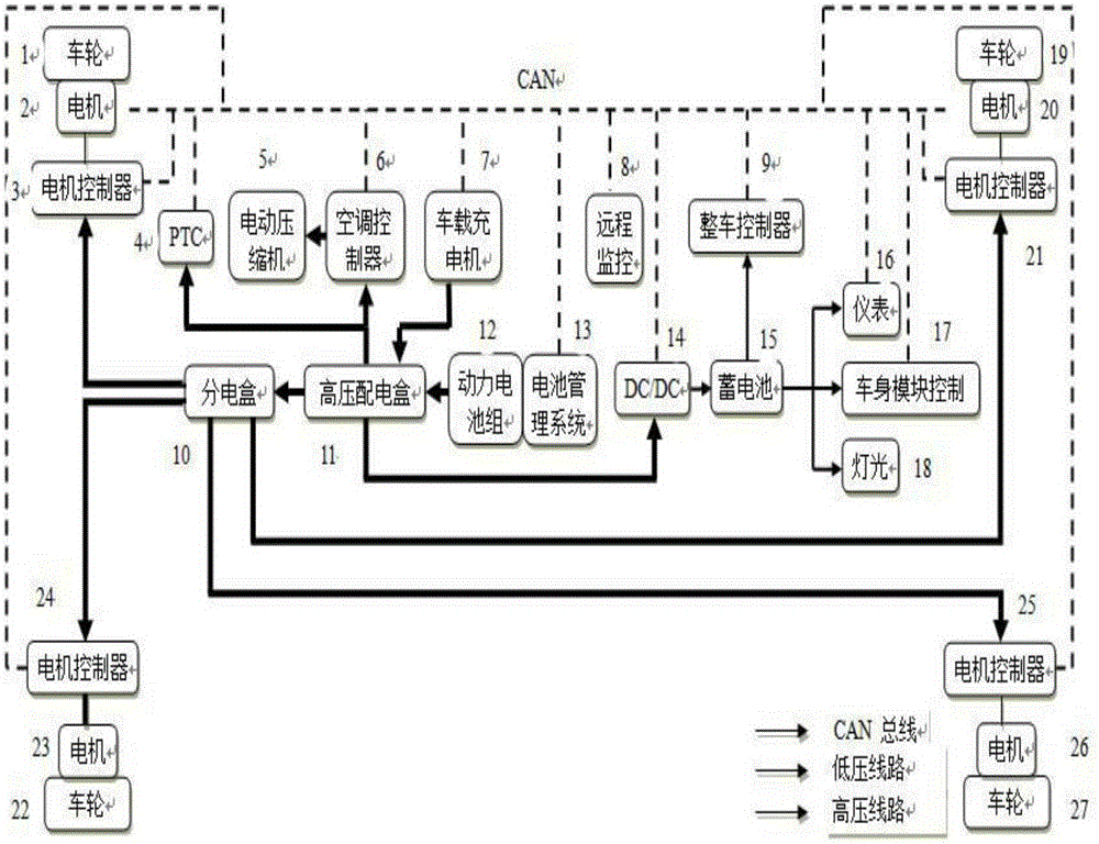 Distributed four-wheel drive pure electric vehicle electrical system