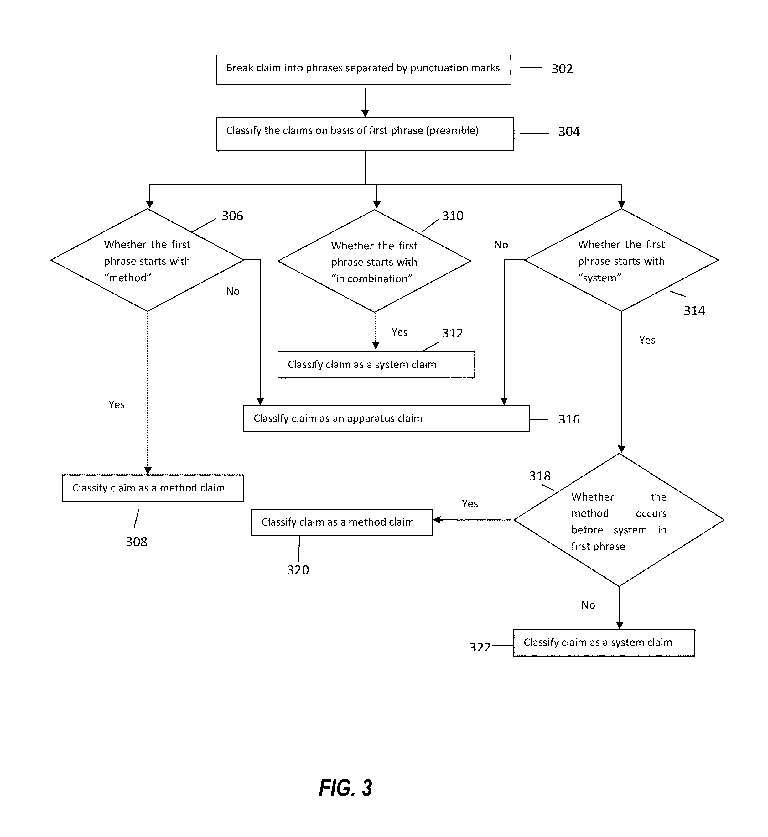 Semantic Segmentation and Tagging and Advanced User Interface to Improve Patent Search and Analysis