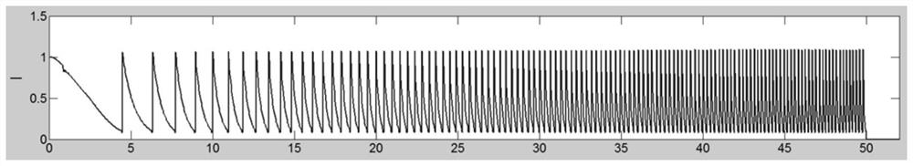 Optical modeling and calculating method based on Hankel transform and beam propagation method