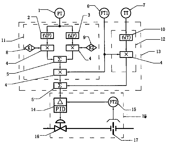 Automatic regulating and controlling method of wet steam boiler dryness