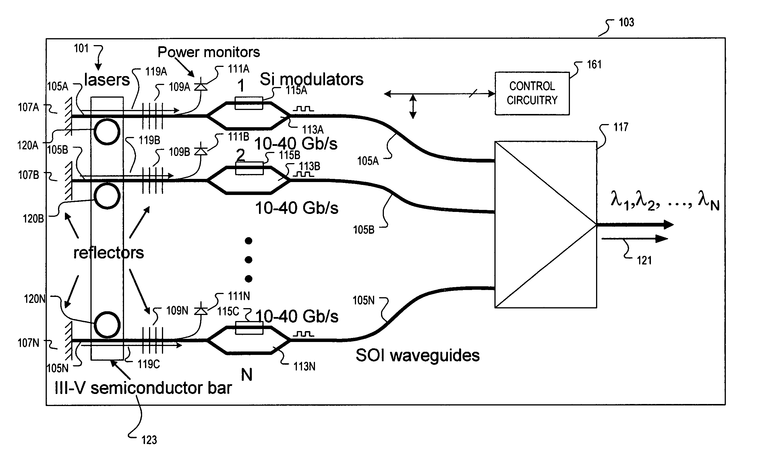Transmitter-receiver with integrated modulator array and hybrid bonded multi-wavelength laser array
