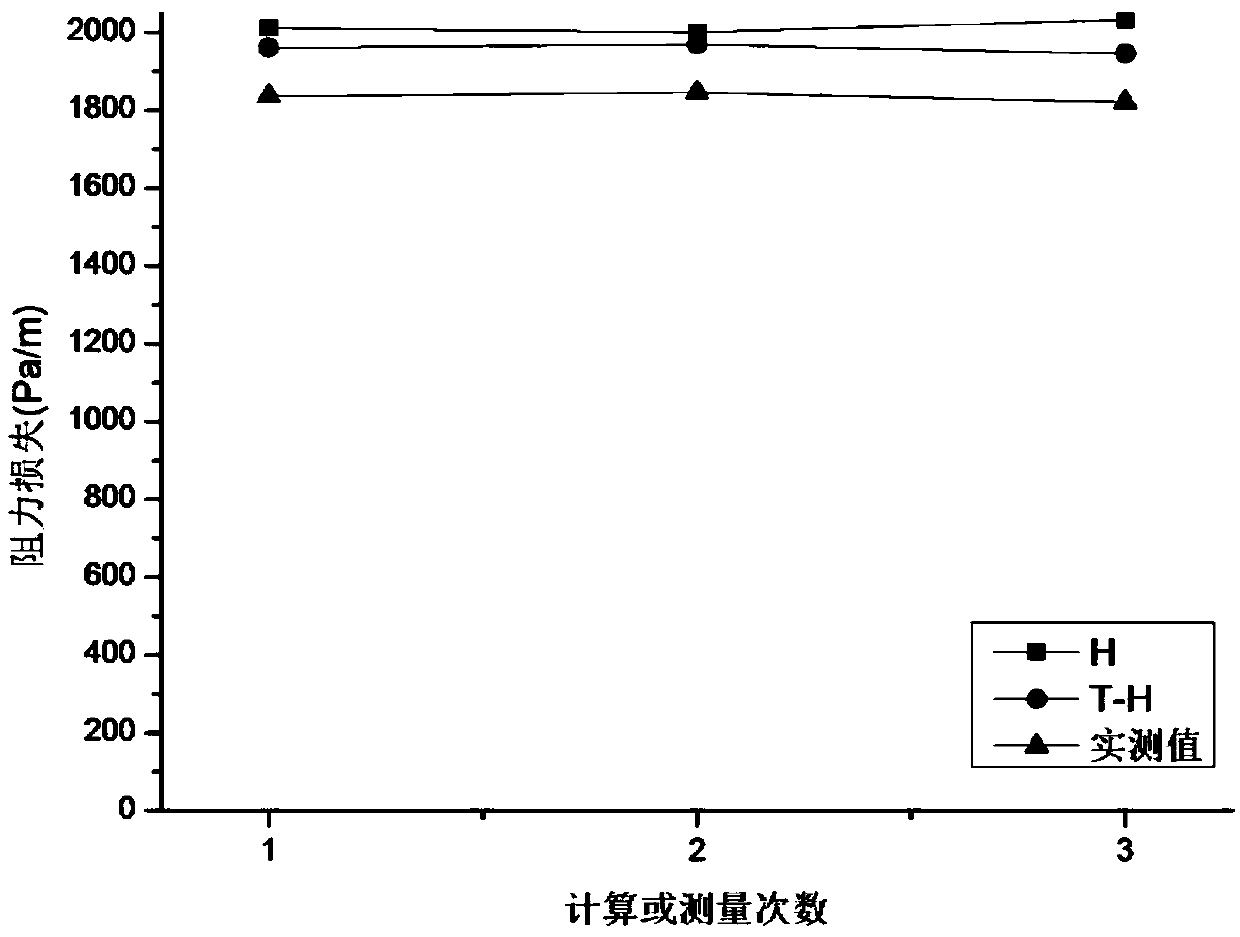 Calculation method of resistance loss of paste filling slurry pipeline transportation based on T-H coupling