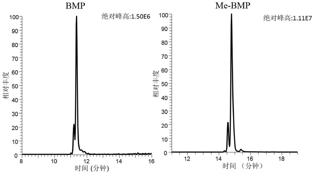 A method for high-throughput detection of bisphospholipids