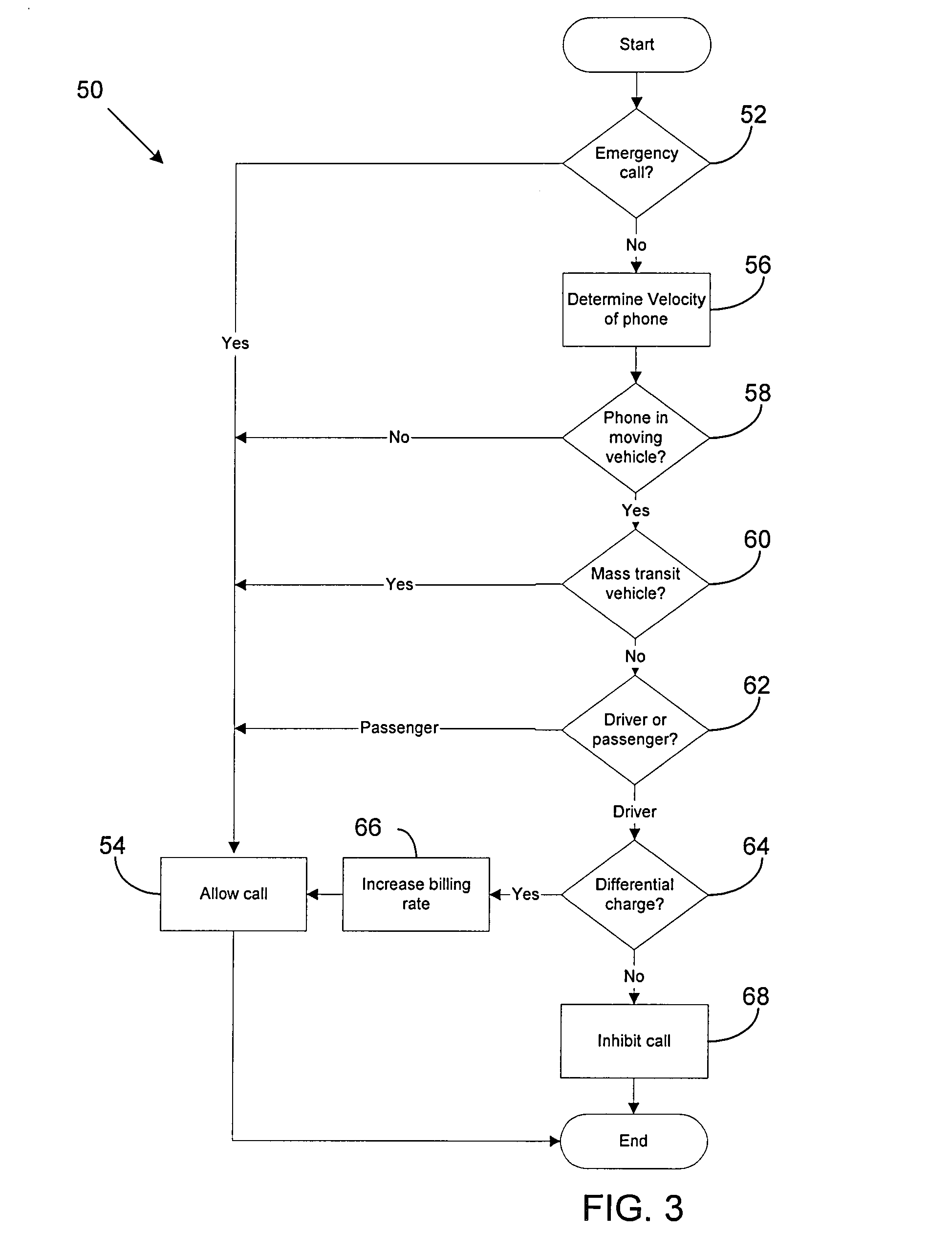 Method for safe operation of mobile phone in a car environment