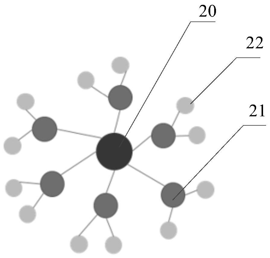 Risk assessment method and device based on association network, equipment and storage medium