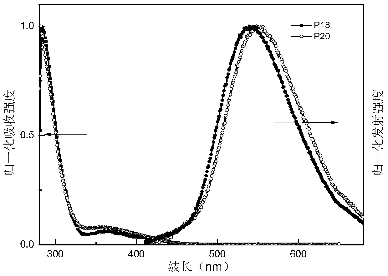 A kind of double acceptor organic light-emitting small molecule material and its preparation method and application