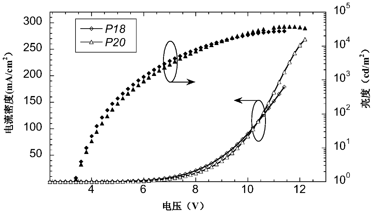 A kind of double acceptor organic light-emitting small molecule material and its preparation method and application