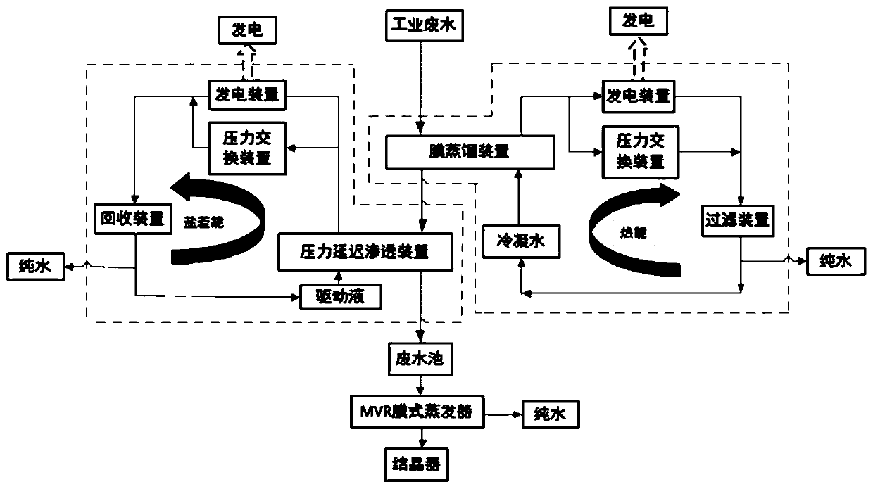 Reverse-flow PRMD-PRO system and method based on waste heat recovery and desalination