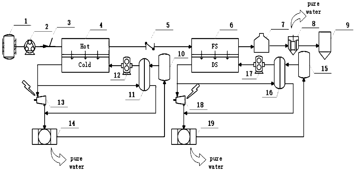 Reverse-flow PRMD-PRO system and method based on waste heat recovery and desalination