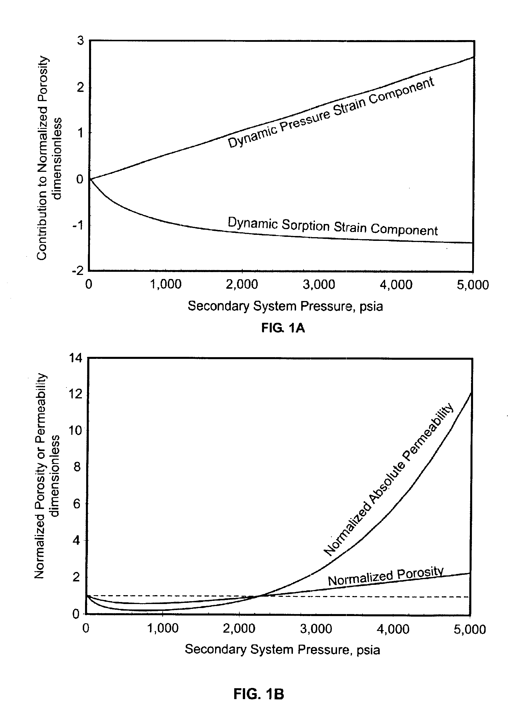 Process for predicting porosity and permeability of a coal bed