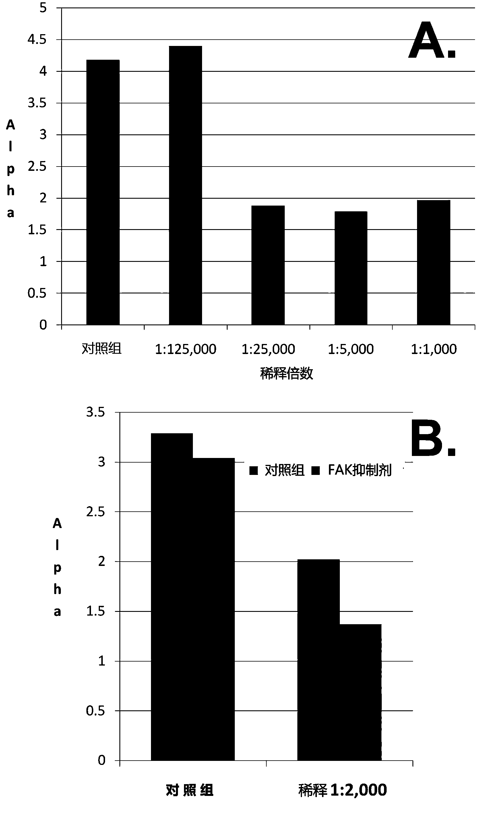 Applications of traditional Chinese medicine composition in preparation of drug used for inhibiting angiogenesis