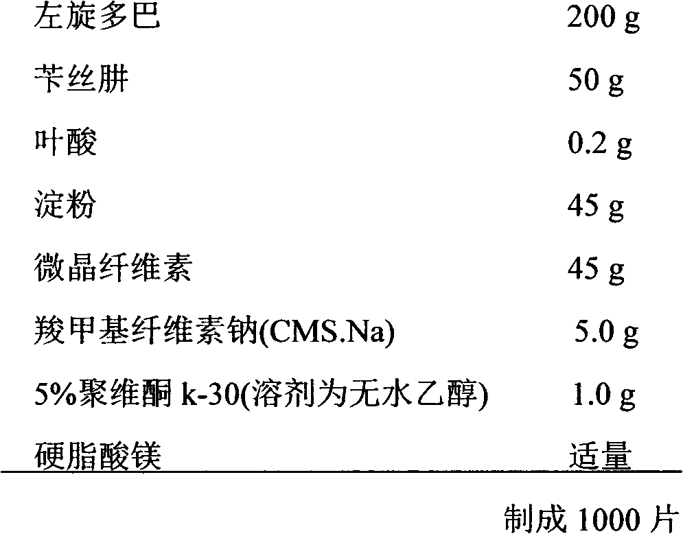 Pharmaceutical composition of levodopa/benserazide/folic acid compounds and purpose thereof