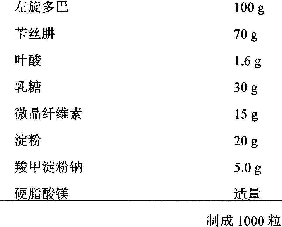 Pharmaceutical composition of levodopa/benserazide/folic acid compounds and purpose thereof