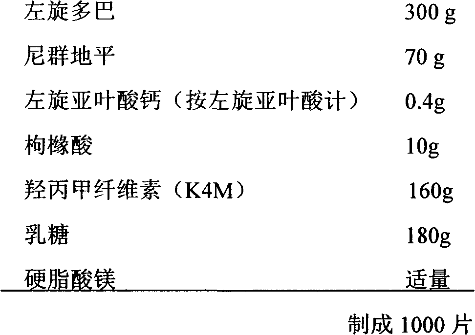 Pharmaceutical composition of levodopa/benserazide/folic acid compounds and purpose thereof