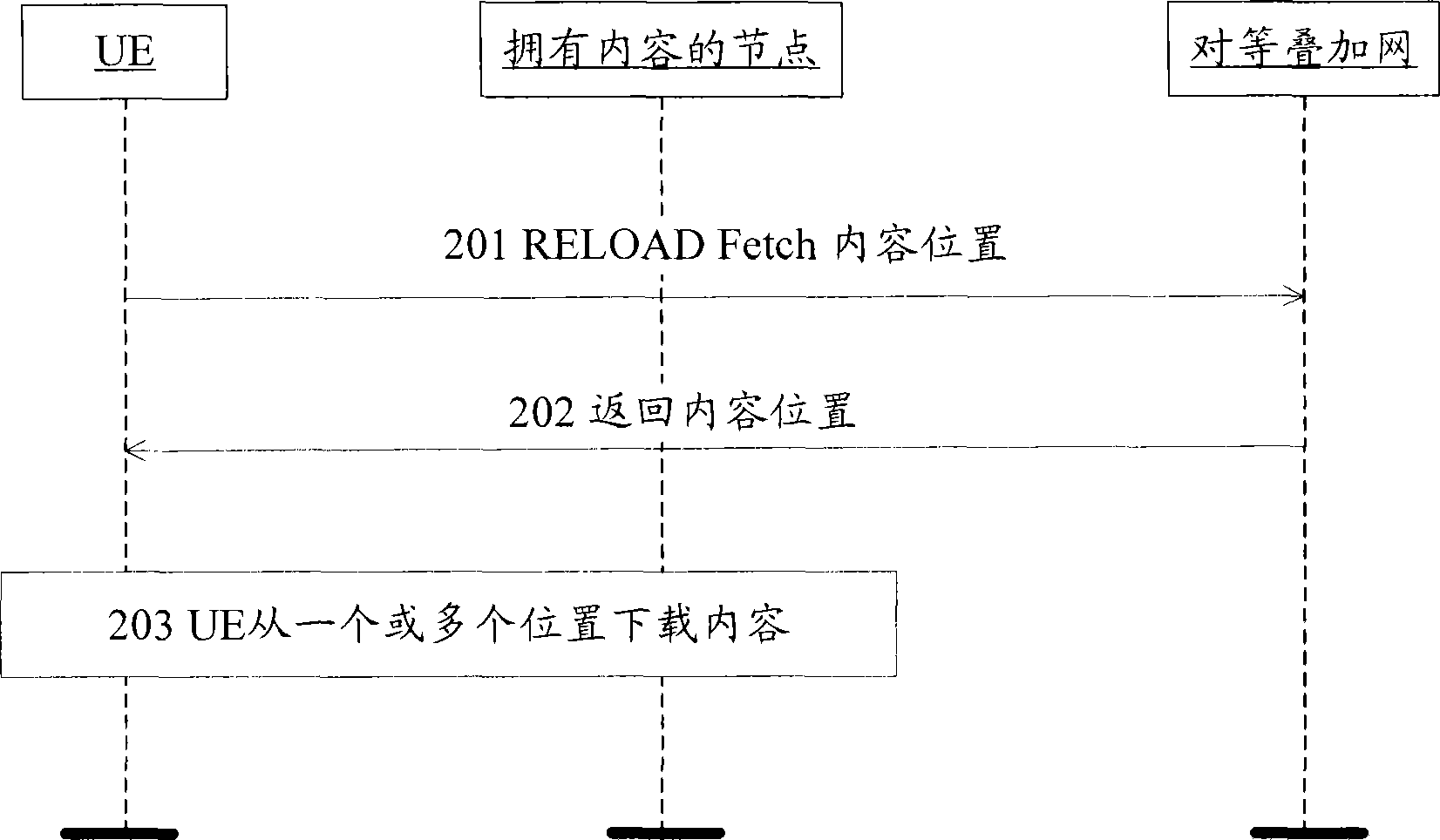 CDN server and content download method