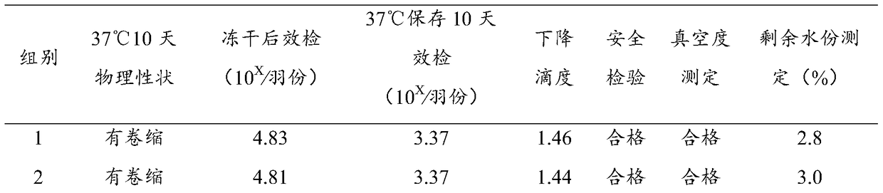 Live vaccine heat-resistant protective agent and its preparation method and application