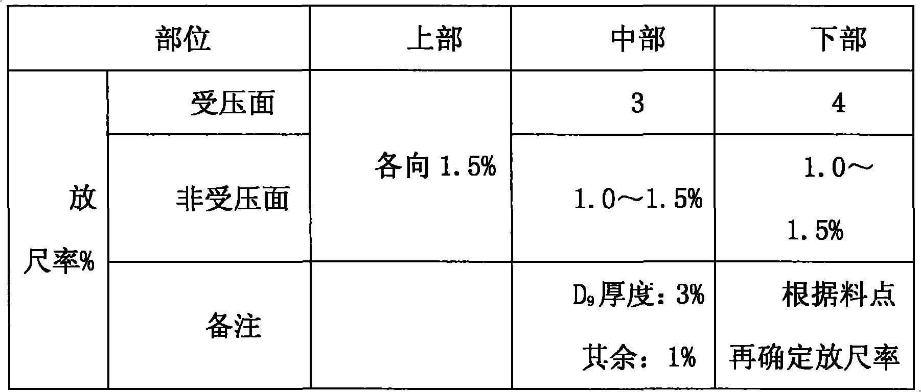 High-strength abrasive brick for aviation garbage furnace