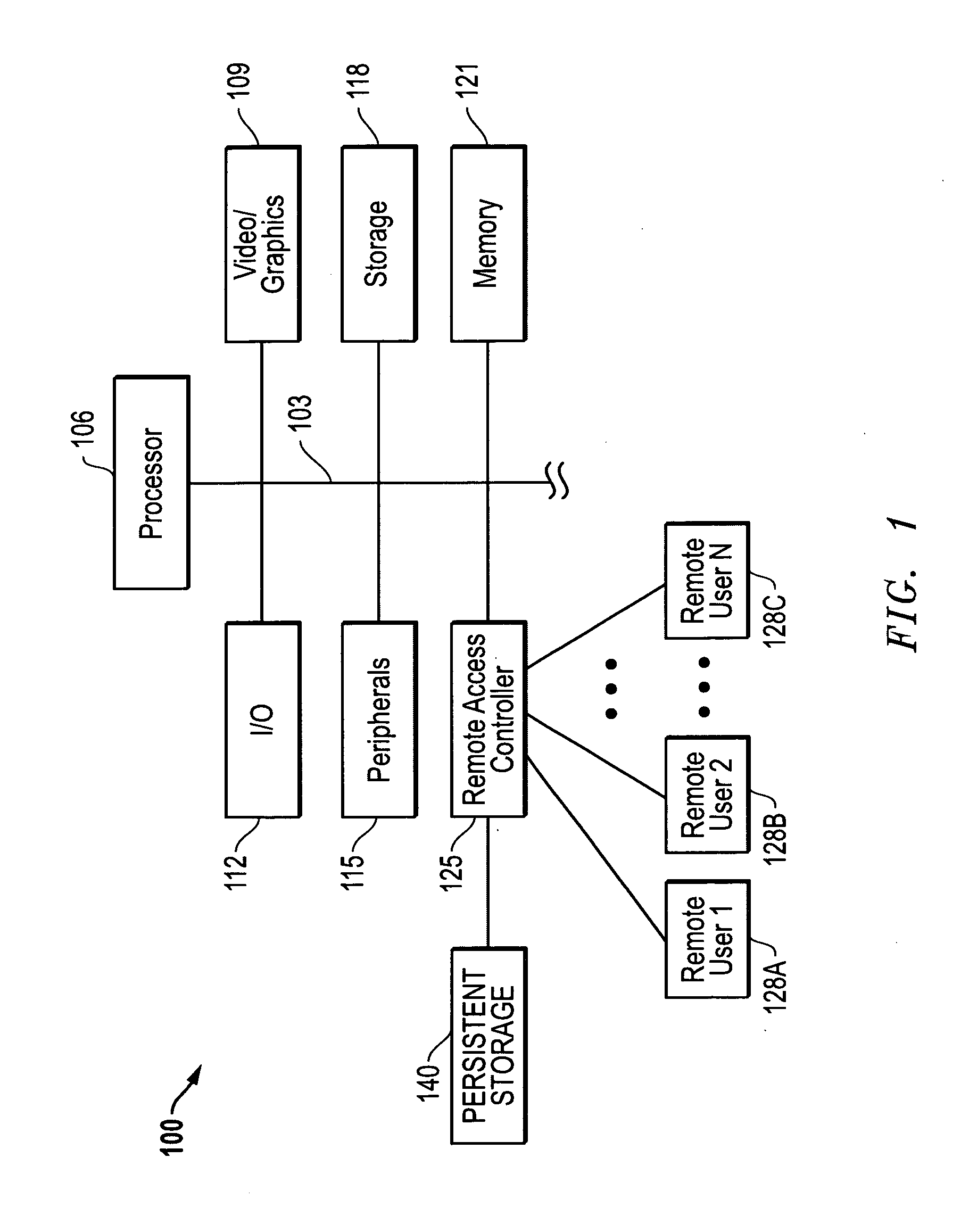 Systems and methods for extension of server management functions