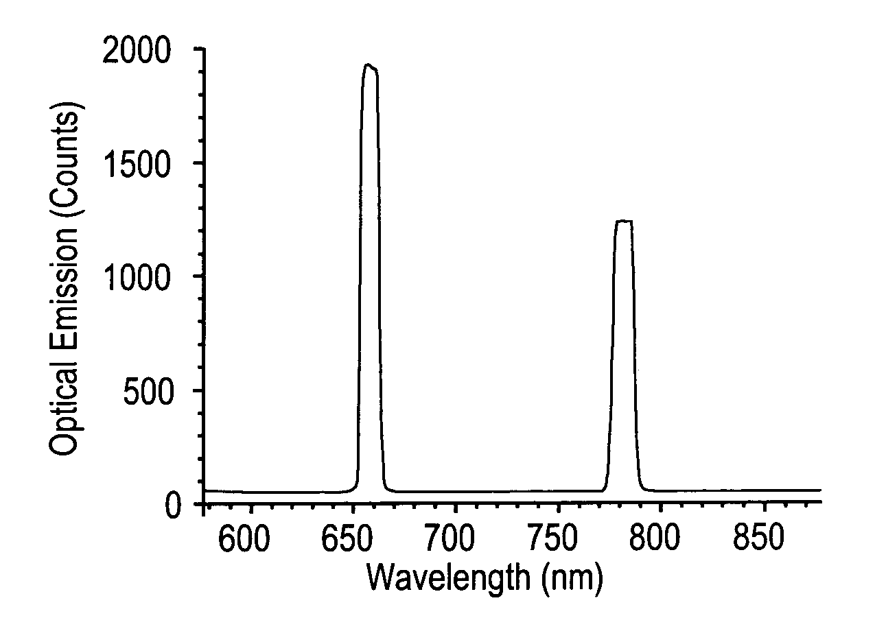 Media drive with a luminescence detector and methods of detecting an authentic article