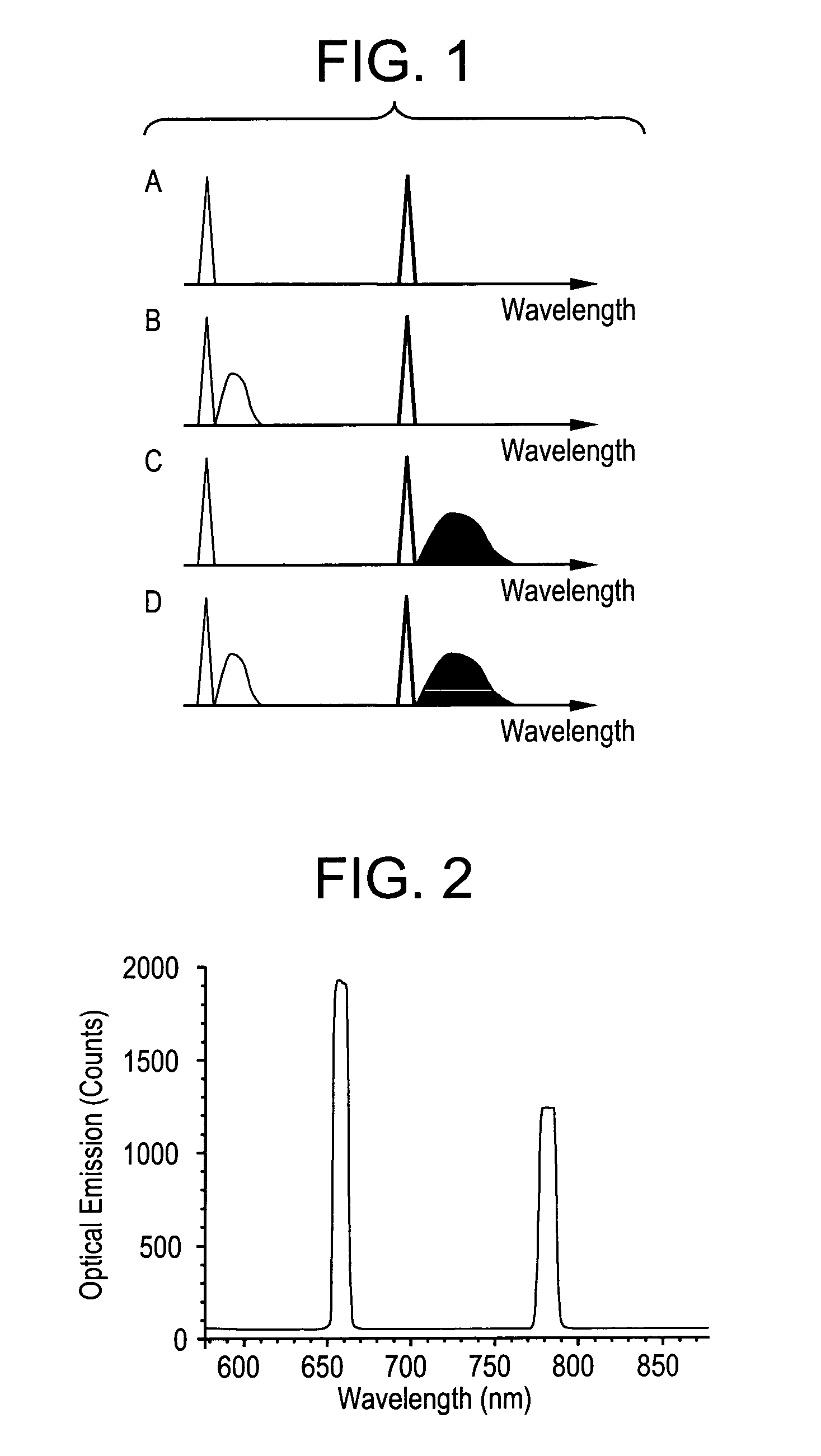 Media drive with a luminescence detector and methods of detecting an authentic article