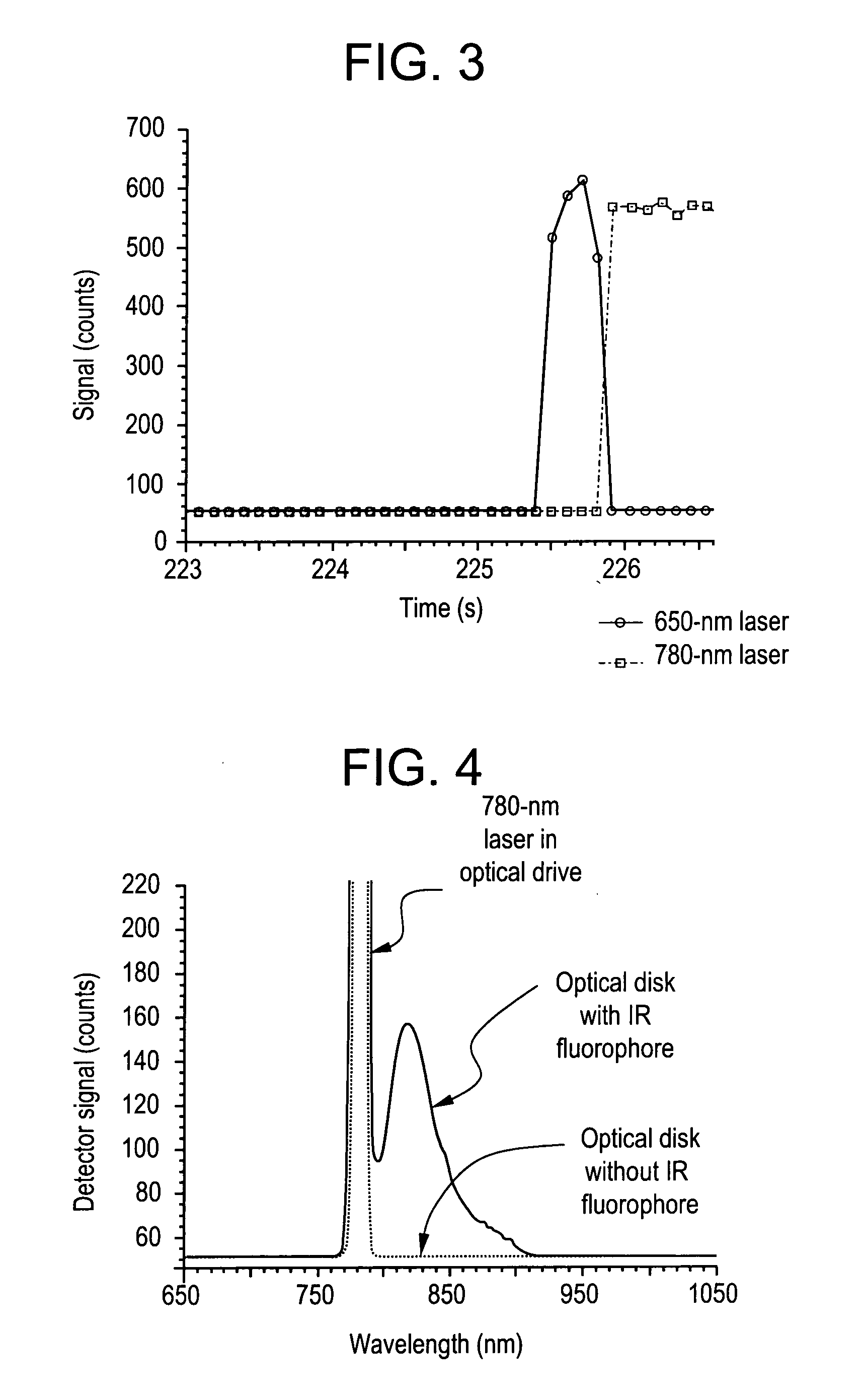 Media drive with a luminescence detector and methods of detecting an authentic article