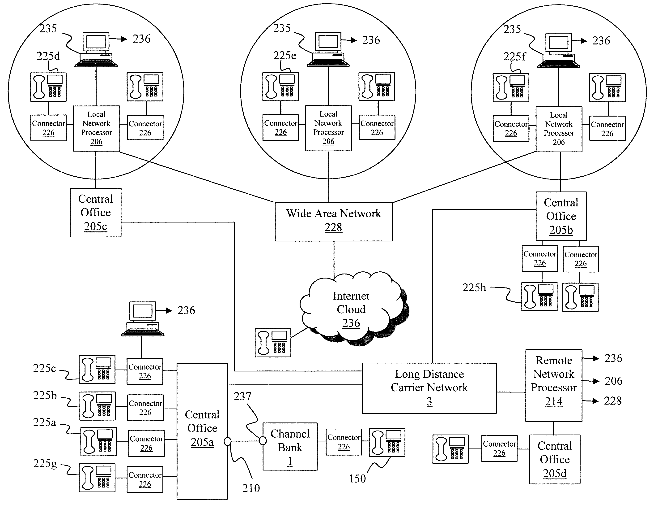 Telephone port allocation method