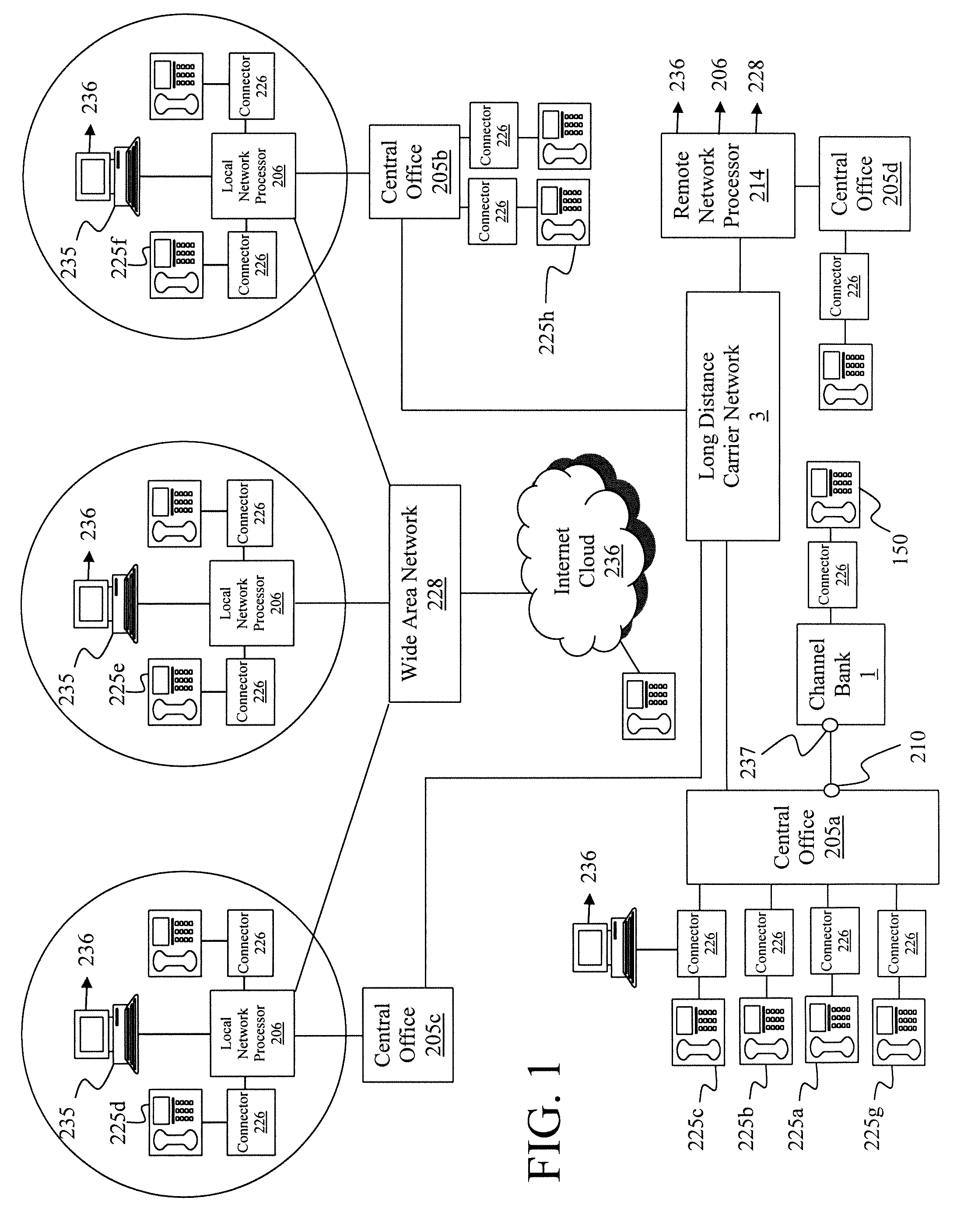 Telephone port allocation method